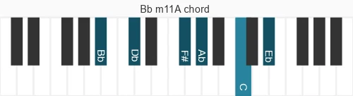 Piano voicing of chord Bb m11A